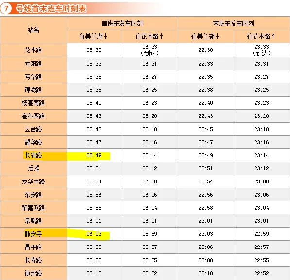 上海虹桥火车站到地铁12号线七梓路（地铁7号线到虹桥火车站要多久时间）