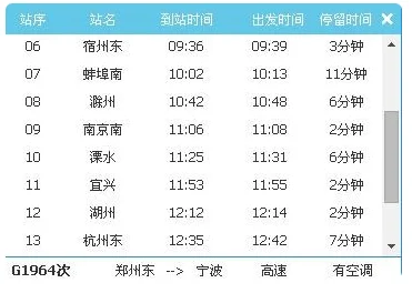 郑州徐高铁到杭州高铁经过的车站（郑徐高铁站点）3