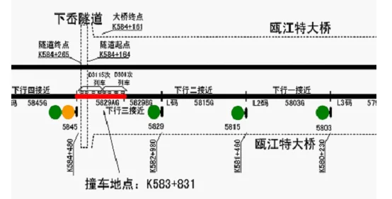 高铁脱轨模拟视频里油门和刹车中间蓝色那个是什么（高铁出轨事故视频）