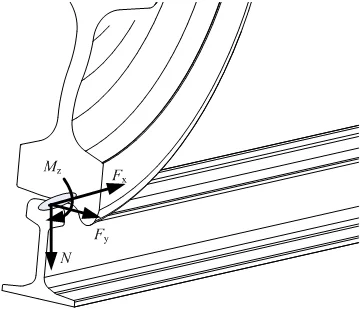 铁路外轨指的是什么（铁路切轨）2