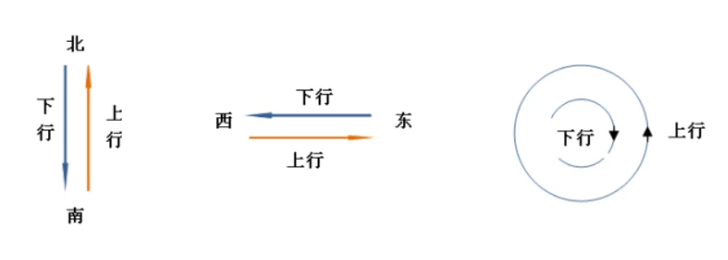 北京北大医院最近的地铁站在哪怎么走啊(小左地铁站)3