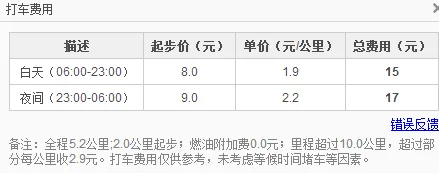 成都火车站到宽窄巷子怎么走啊详细的说明最好（成都火车北站到宽窄巷子地铁）