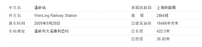 温岭的铁路新区的八份村有什么具体规划（温岭市铁路）