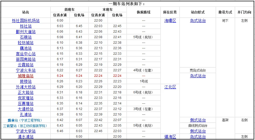 宁波恒一广场坐几路公交车能到（宁波恒一地铁商业广场）
