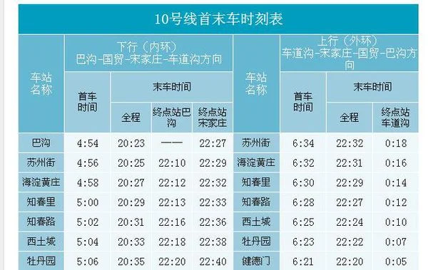 10号线地铁到苏州火车站吗（苏州地铁10号线通车时间）4
