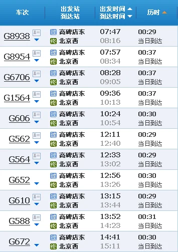 河北省保定市高碑店市到江苏省连云港市赣榆县高铁有吗（高碑店市高铁）4