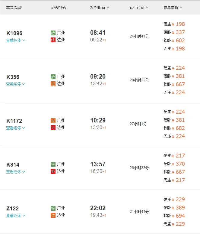 有没有广州至达州高铁(广州至达州高铁)5