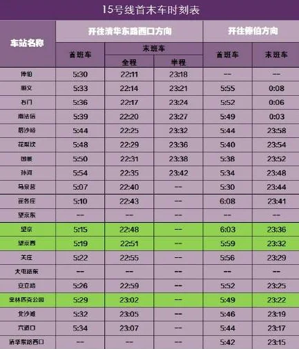 地铁15号线顺义至望京方向什么时候发车（顺义地铁站发车时间）