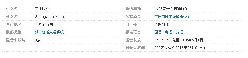 广州是什么时候建地铁的（广州地铁是那年开通的）