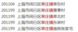 闵行区上海闵行莘庄地铁站南广场莘朱路478号(莘庄地铁站南广场)(莘庄地铁南广场邮编多少)