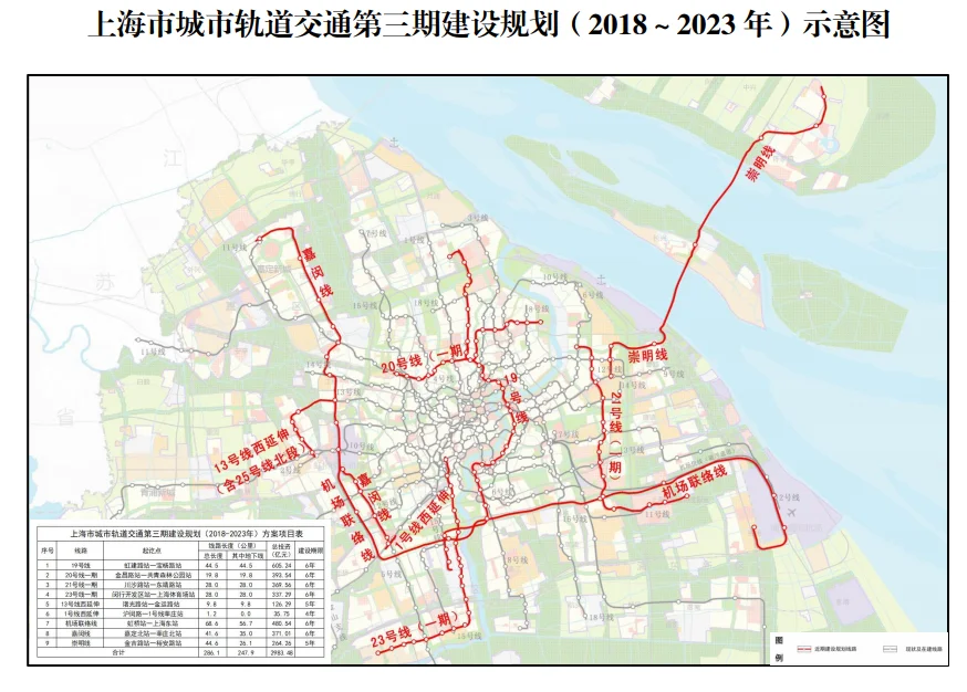 上海地铁19号线到崇明哪里(上海轨道交通崇明线列入2019年)3