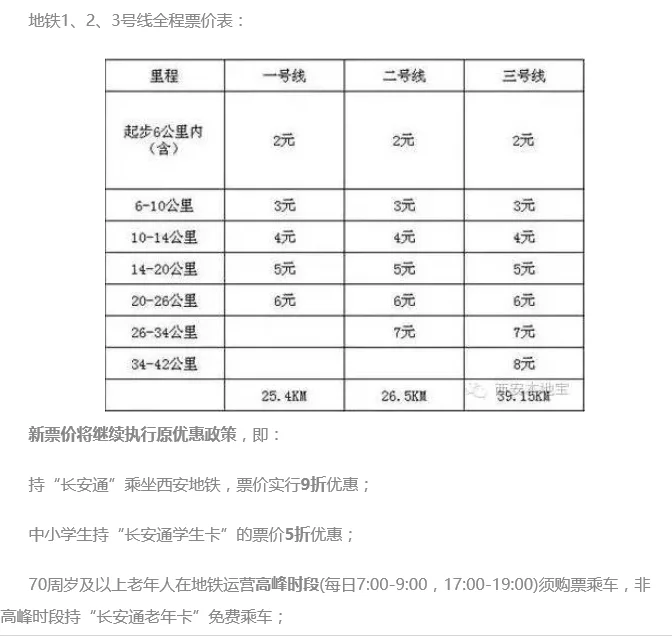西安地铁电子卡为什么开通不了（西安电子地铁卡故障）3