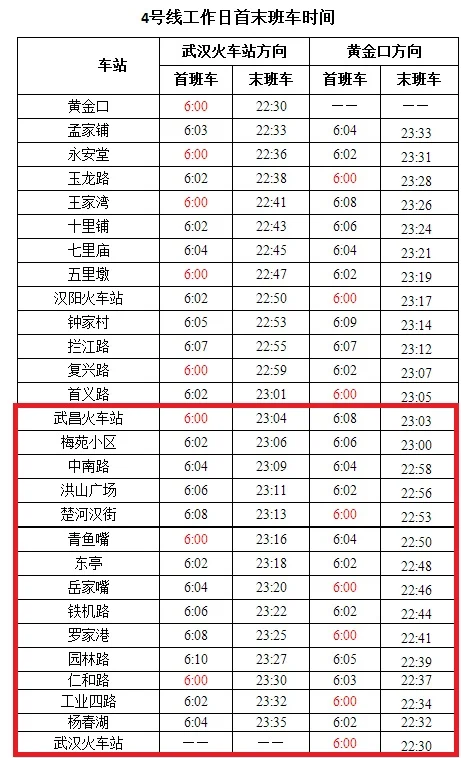 武汉站到武昌站地铁怎么坐(从武汉火车站到武昌坐哪路地铁)
