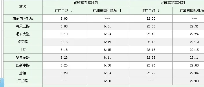 在上海火车站做地铁到浦东机场要多长时间（上海火车站座地铁去浦东机场）