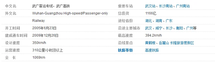 武广高铁的利弊(武广高铁盈利了吗)