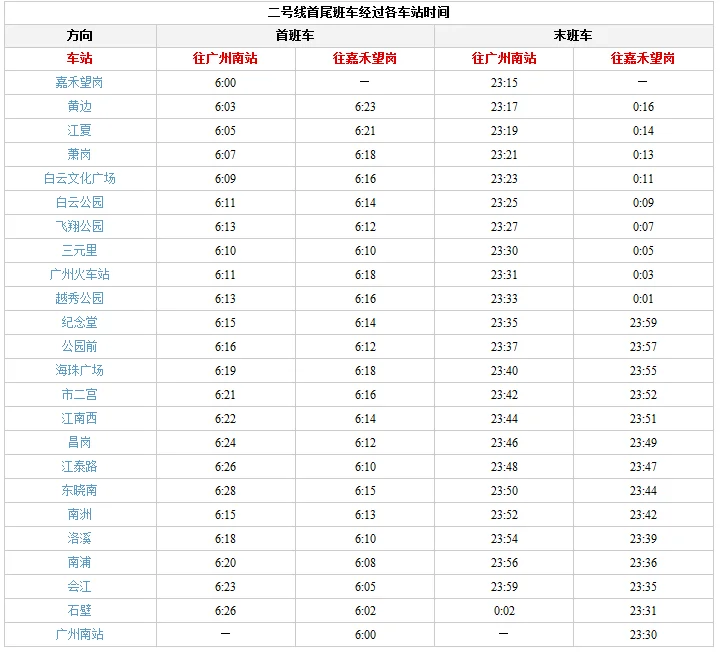 广州地铁几点停运（洛溪地铁站末班车）4