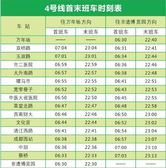 成都地铁七号线、早上几点发车、去东站那边的、谢谢、急急……(成都地铁7号线文化宫)2