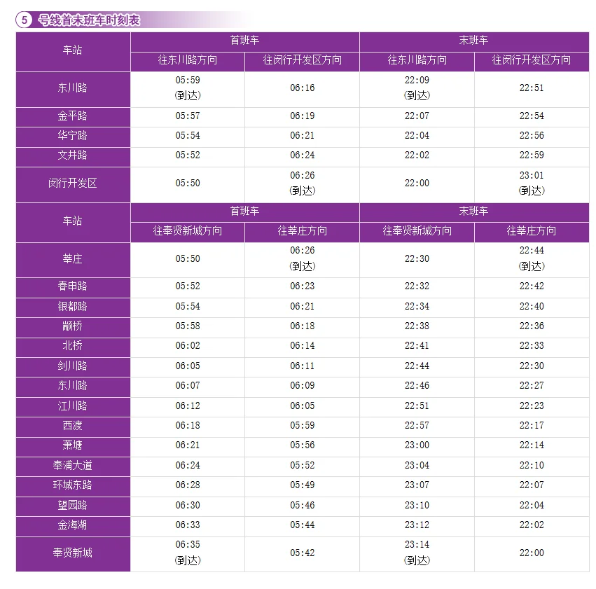 上海5号线最晚是几点钟的车从奉贤新城出发首末班车时间表（上海地铁5号线到奉贤新城）2