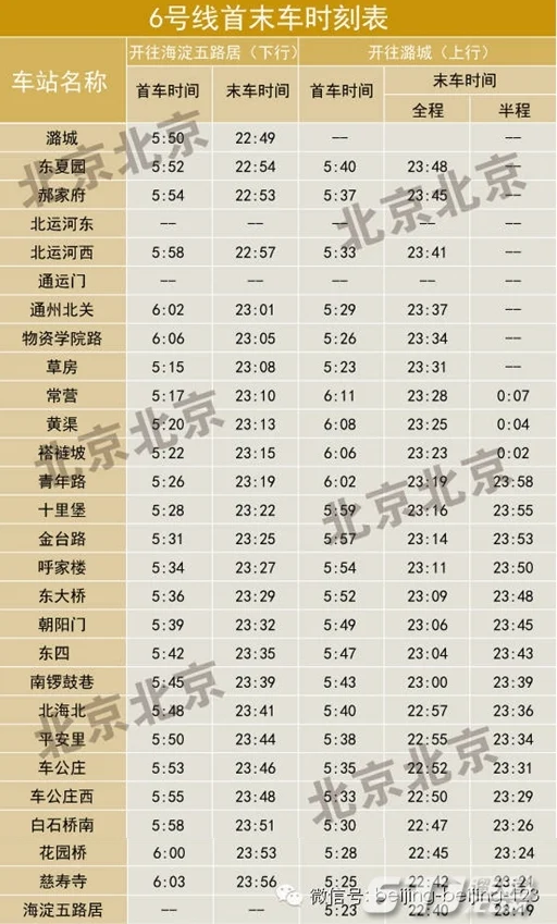 北京地铁14号线能否换乘6号线（北京地铁6号线和14号线温度对比）3