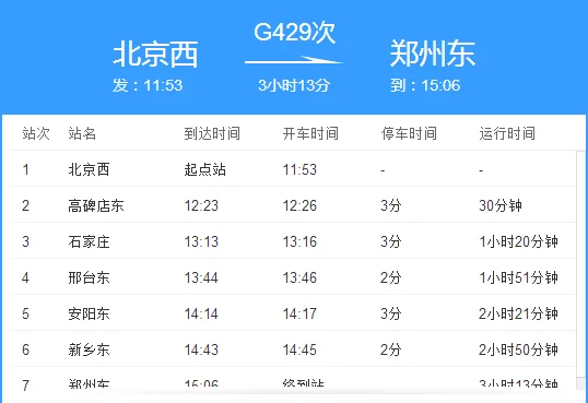 高铁g429北京西站到郑州东一共有多少站（g429高铁）3