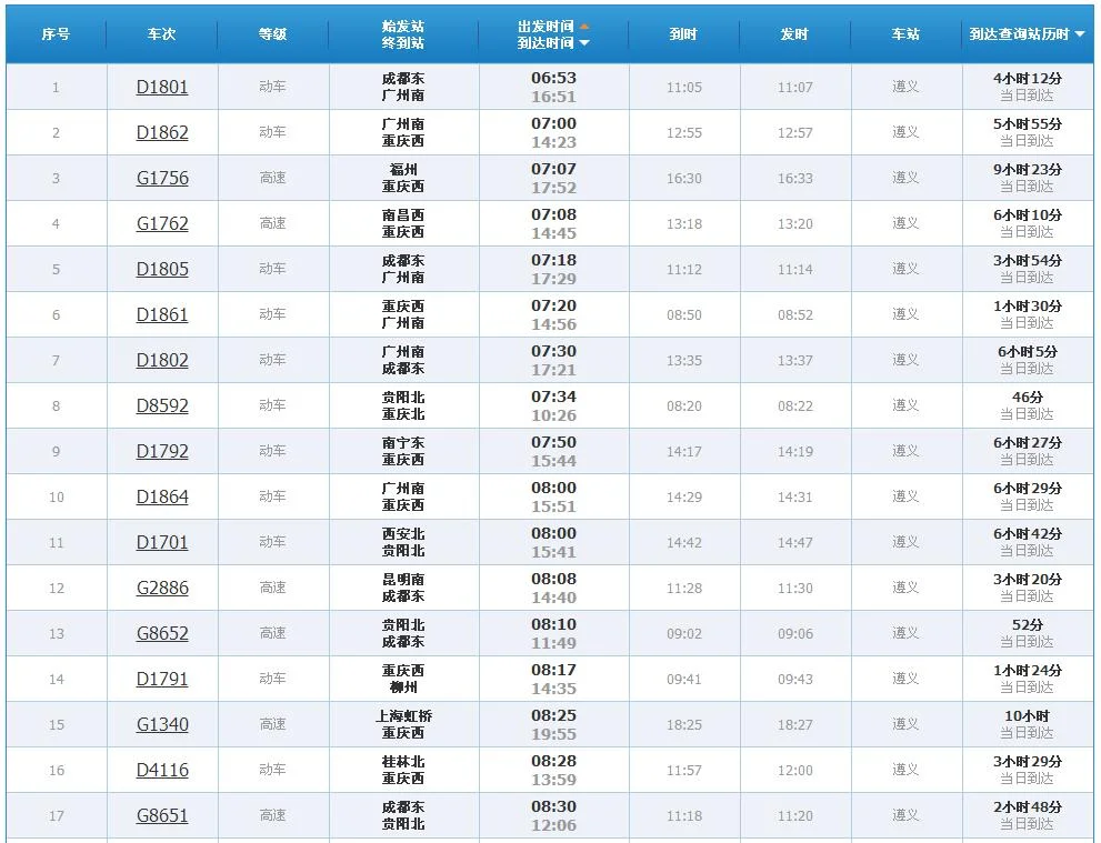遵义高铁时刻(遵义有高铁吗)4