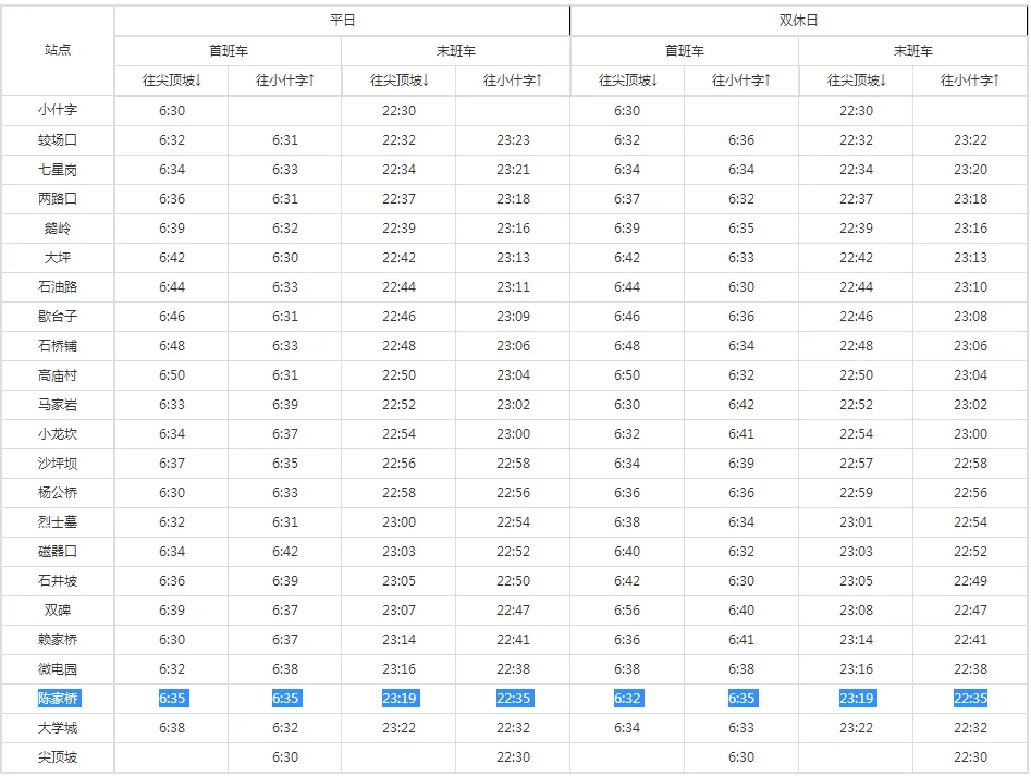 南京站到江宁大学城最近的地铁线路是什么需要详细的谢谢了！（南京陈家桥地铁站）