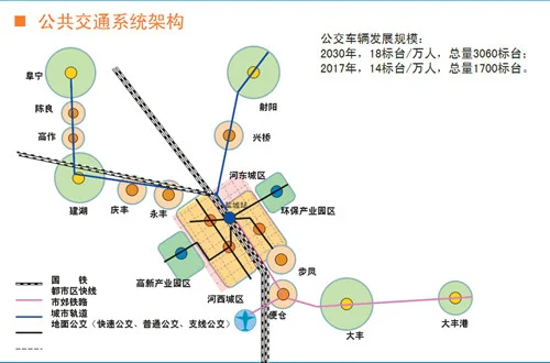 盐城轨道交通的线路（盐城城市轨道交通）1