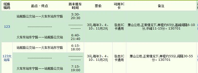 杭州南站的地铁站是什么站（杭州火车南站有没有地铁地铁到那个东站的）2