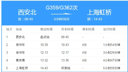 怎么看高铁车次是复兴号（高铁g362）2