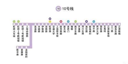 乘地铁10号线没有龙柏新村站（龙柏新村地铁站）