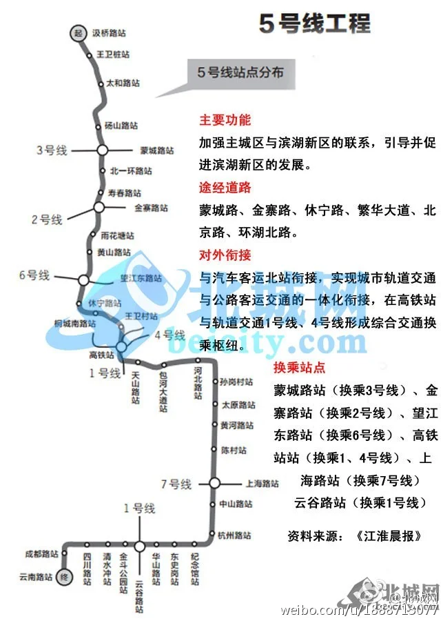合肥地铁5号线什么时候通车（合肥地铁5号线最新线路图）
