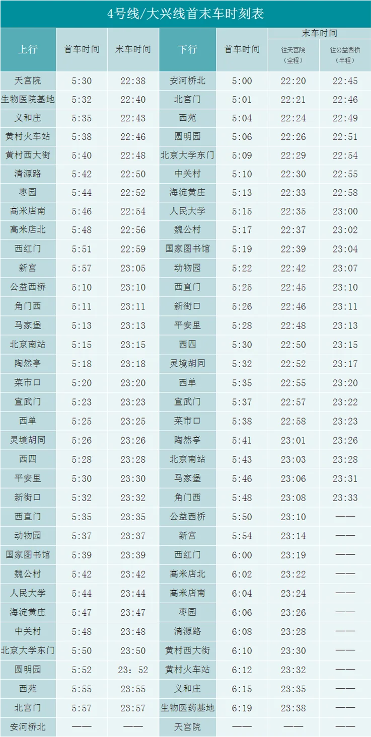 北京地铁4号线晚上到几点结束(西苑地铁站最晚)1