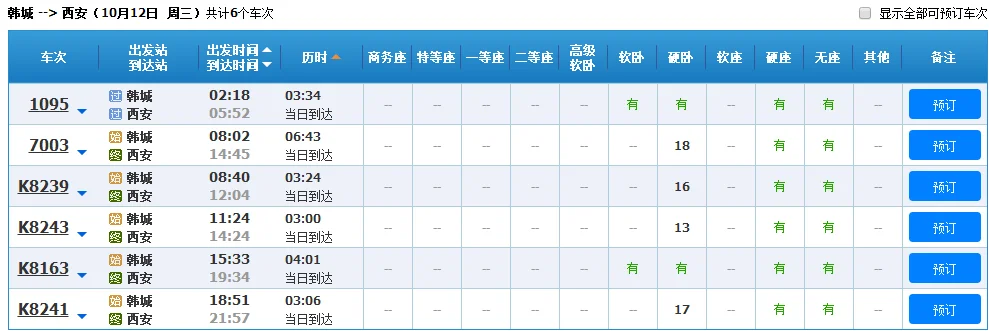 从渭南高铁站（渭南北）到韩城怎么坐车大巴什么的越详细越好（韩城高铁）