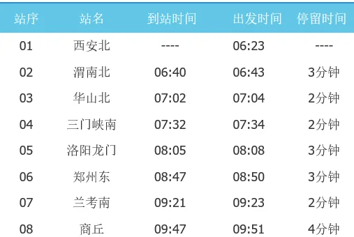 徐州至西安高铁途径那些站（徐州到陕西有高铁吗）2