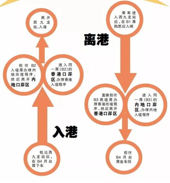 西九龙到尖沙咀地铁站怎么去（西九龙地铁出口有卖一日通吗）2