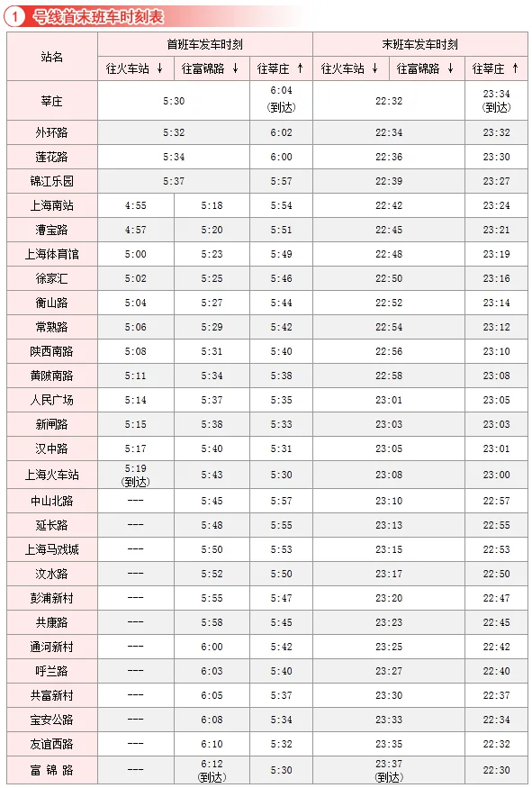上海地铁2号线最晚到几点(上海地铁几点停运号线)3