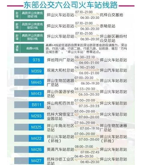 双龙高铁接驳哪条高铁可以到达深圳（高铁接驳线）2
