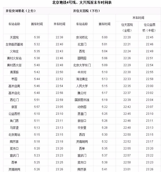 北京地铁4号线首末班车时间(北京地铁4号线早上几点开始)