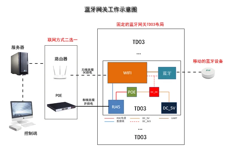 室内地图定位站内导航应用了哪些技术（室内定位在地铁站中的应用）3