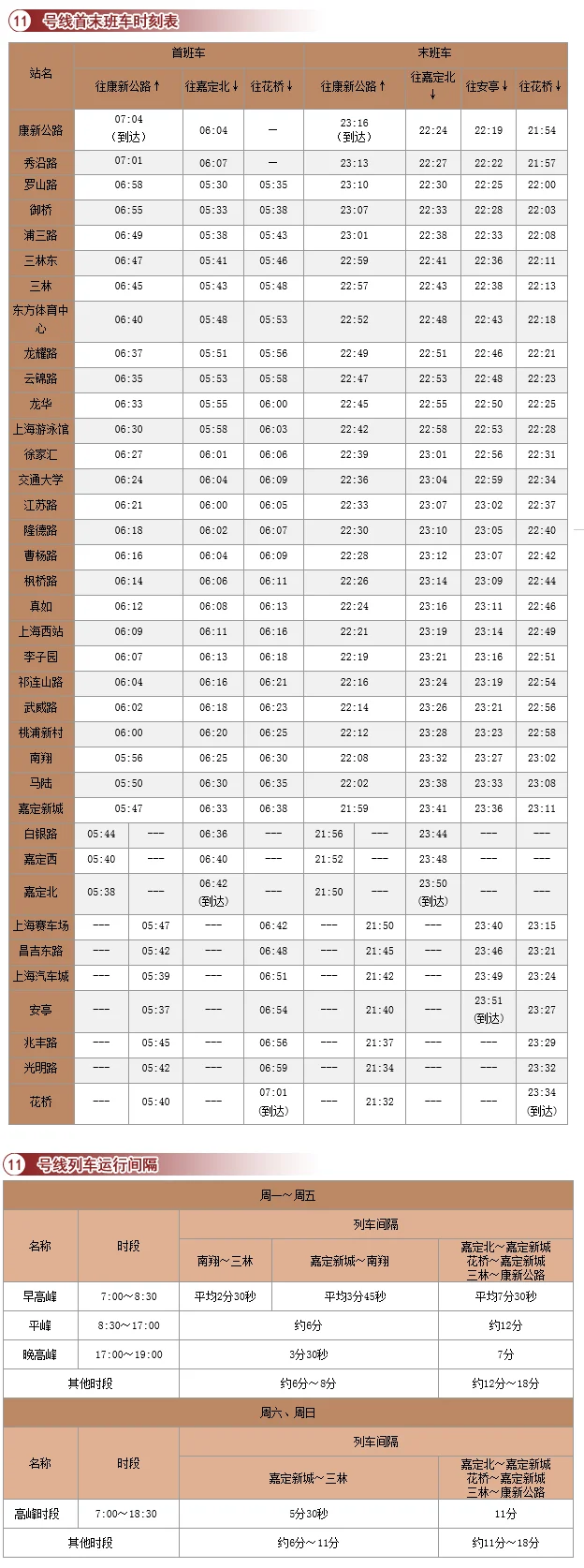 乘坐地铁和打车从嘉定新城到上海虹桥火车站分别要多少分钟（嘉定新城地铁站时间）3