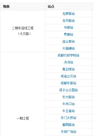 成都地铁二号线的起点到终点的各个站点是那些（成都东地铁站2号线路线）4