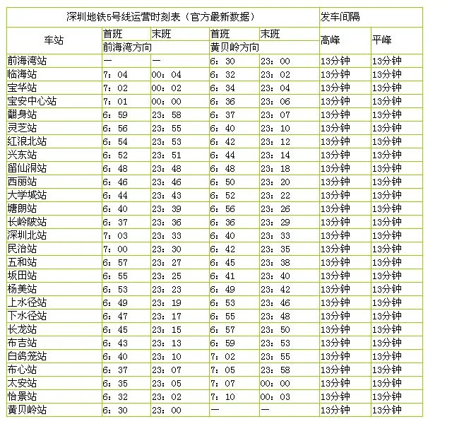深圳地铁最晚到几点（深圳地铁民治站运营时间表）4