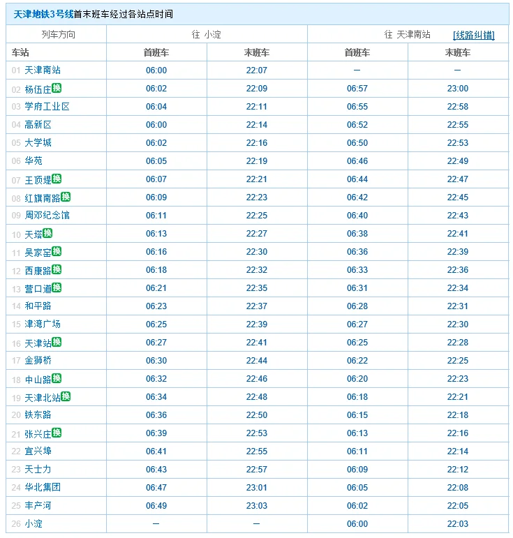 天津三号线地铁最晚到几点（天津3号线地铁末班车）