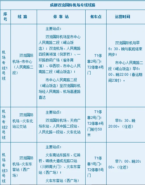 从成都机场到最近的地铁站路线(温江到飞机场的地铁站)1