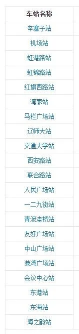 从大连火车站南广场怎么步行到地铁2号线友好广场站(大连站南广场有地铁嘛)2