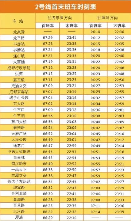 成都地铁二号线的起点到终点的各个站点是那些(成都地铁二号线速度)3