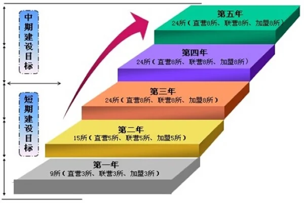 中国铁路总公司的机构编制（铁路中期调整）3