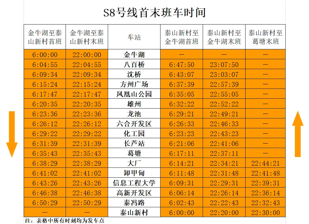 南京地铁s8八百桥站怎么转地铁四号线到徐庄苏宁总部（南京八百桥地铁站）2