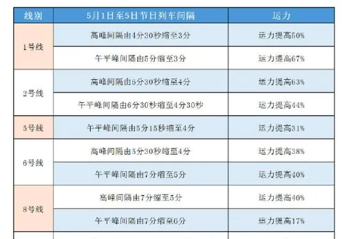 2020年春运期间北京地铁会延长吗(北京五一期间地铁时间延长吗)