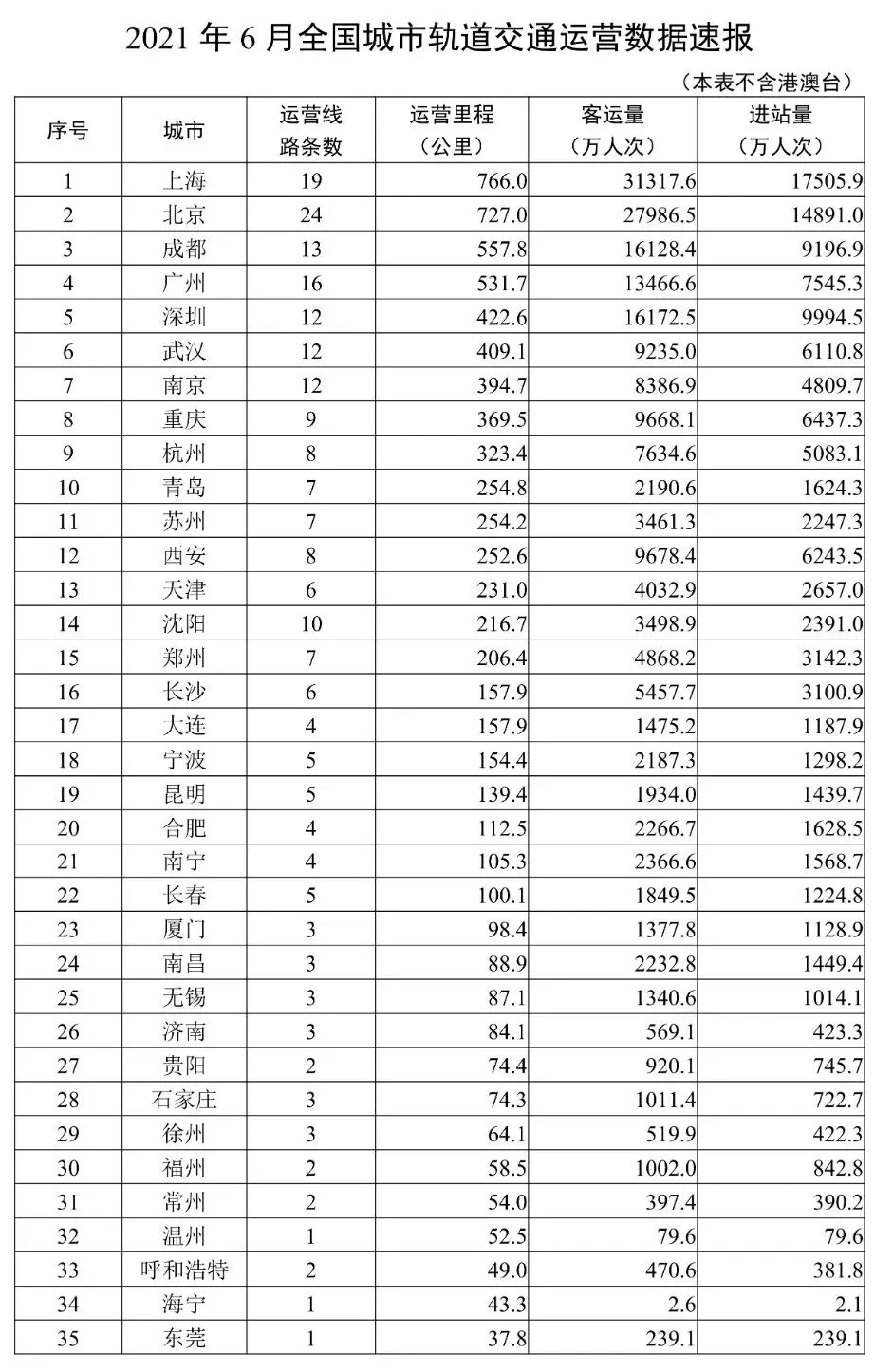 简述城市轨道交通车站的组成以及车站设计的原则包括哪些（两问分两段回答）（轨道交通定位反位）2